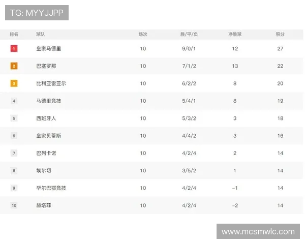 2007-2008赛季西甲积分榜完整数据及排名变化 2007-2008赛季西甲积分榜完整数据及排名变化