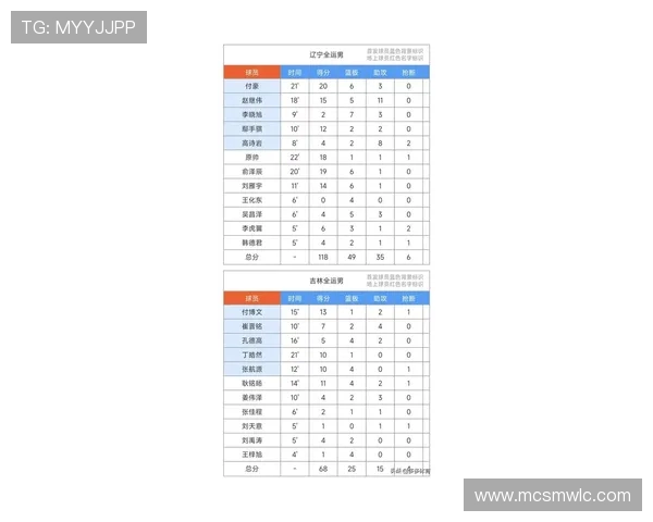 CBA全明星篮球队员名单及球星表现回顾 CBA全明星篮球队员名单及球星表现回顾