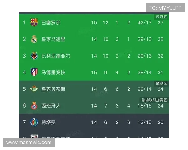 新浪体育西甲积分榜最新排名及积分情况