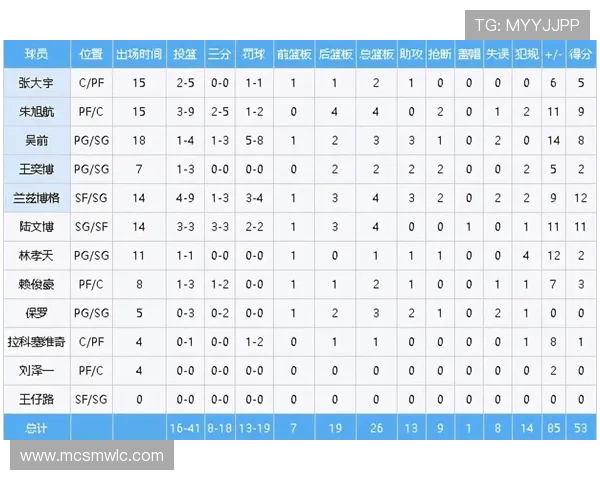 法甲外援适应性分析及其对球队战绩的影响