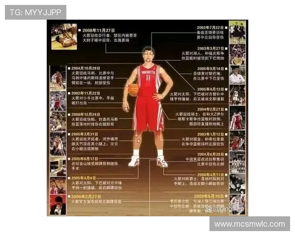 2006年NBA选秀球员生涯回顾及选秀顺位名单全览